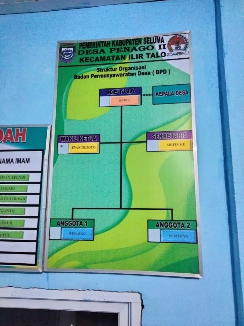 Struktur Organisasi BPD Desa Penago II