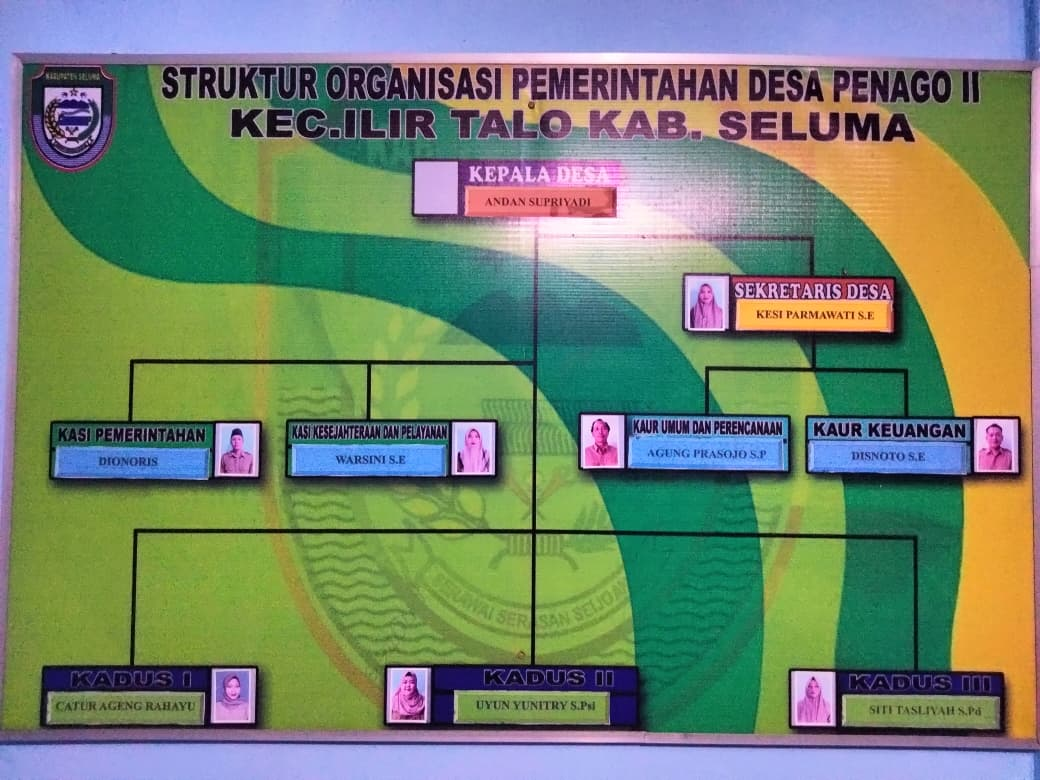Struktur Organisasi Pemerintahan Desa Penago II